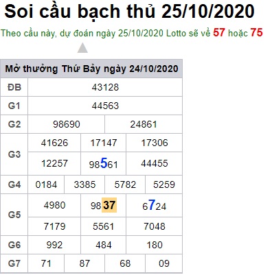 Soi cầu XSMB 25-10-2020 Win2888