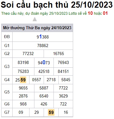 Soi cầu XSMB 25-10-2023 Win2888 Dự đoán Xổ Số Miền Bắc thứ 4