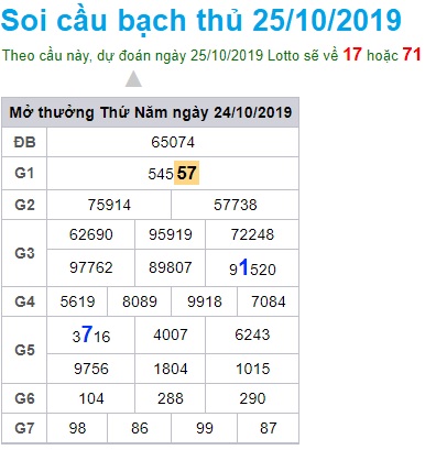 Soi cầu XSMB 25-10-2019 Win2888