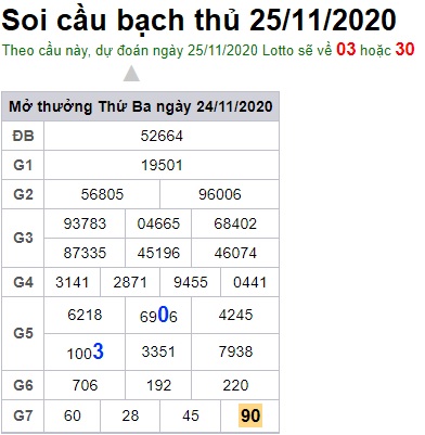 Soi cầu XSMB 25-11-2020 Win2888