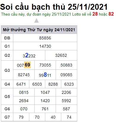 Soi cầu XSMB 25-11-2021 Win2888