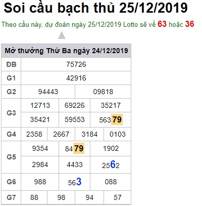 Soi cầu XSMB 25-12-2019 Win2888