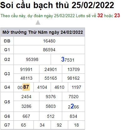 Soi cầu XSMB 25-2-2022 Win2888