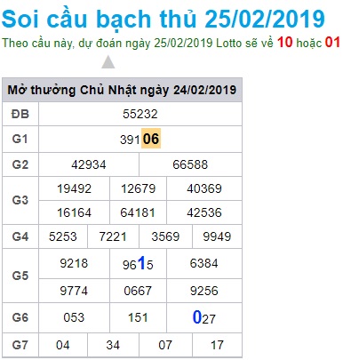 Soi cầu XSMB Win2888 25-2-2019