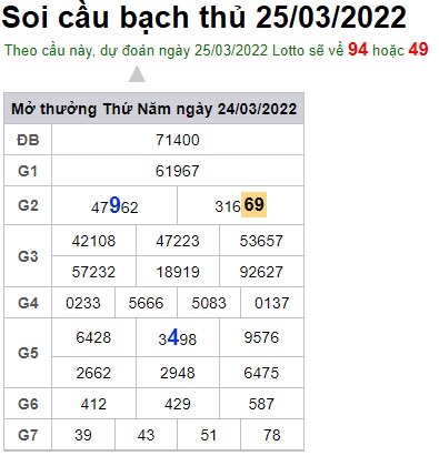 Soi cầu XSMB 25-3-2022 Win2888