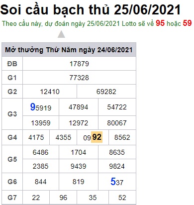 Soi cầu XSMB 25-6-2021 Win2888