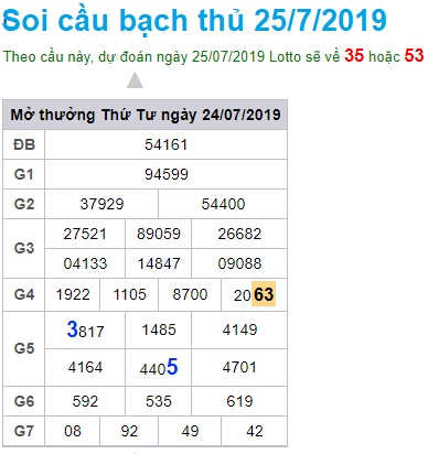 Soi cầu XSMB 25-7-2019 Win2888 