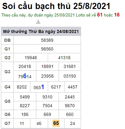 Soi cầu XSMB 25-8-2021 Win2888 Dự đoán Lô Đề Miền Bắc thứ 4