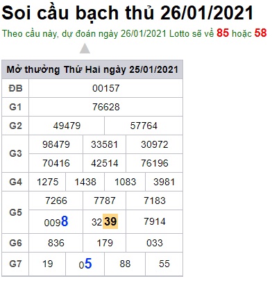 Soi cầu XSM 26-1-2021 Win2888