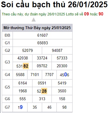 Soi cầu XSMB 26-01-2025 Win2888 Chốt số Xỉu Chủ Miền Bắc chủ nhật