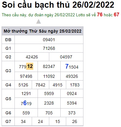 Soi cầu XSMB 26-2-2022 Win2888