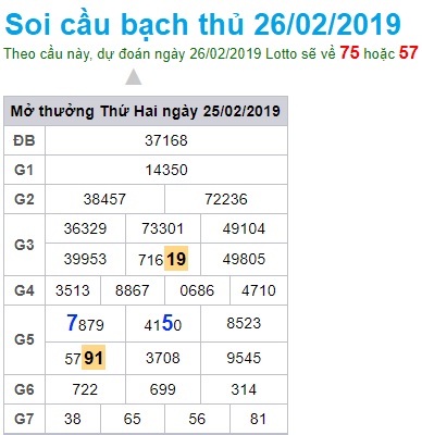 Soi cầu XSMB Win2888 26-2-2019