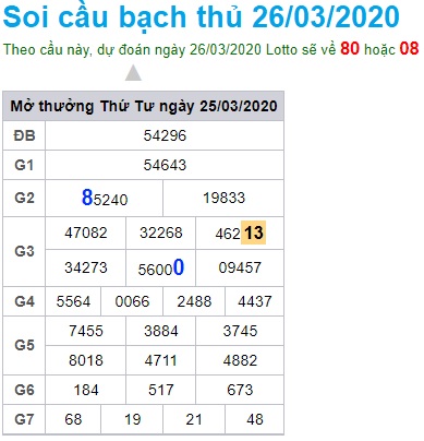 Soi cầu XSMB 26-3-2020 Win2888