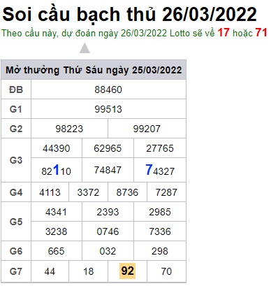 Soi cầu XSMB 26-3-2022 Win2888