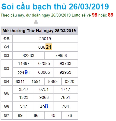 Soi cầu XSMB Win2888 26-