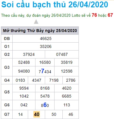 Soi cầu XSMB 26-4-2020 Win2888