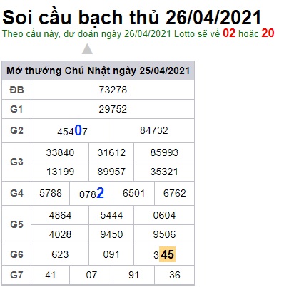 Soi cầu XSMB 26-4-2021 Win2888