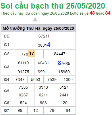 Soi cầu XSMB 26-5-2020 Win2888