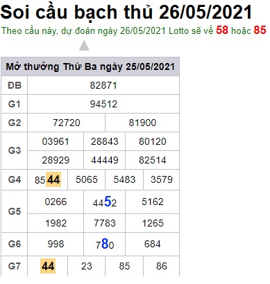 Soi cầu XSMB 26-5-2021 Win2888