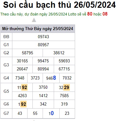 Soi cầu XSMB 26-05-2024 Win2888 Dự đoán cầu lô miền bắc chủ nhật