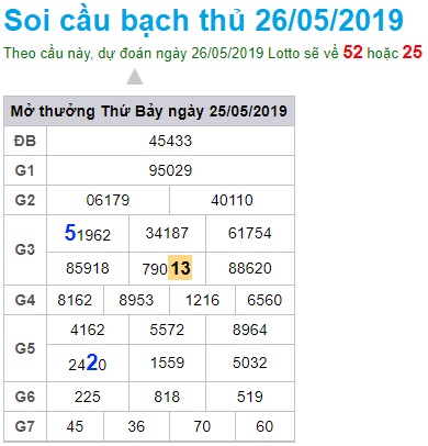 Soi cầu XSMB Win2888 26-5-2019 