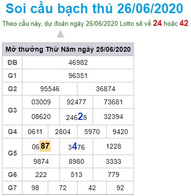 Soi cầu XSMB 26-6-2020 Win2888