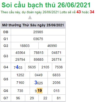 Soi cầu XSMB 26-6-2021 Win2888