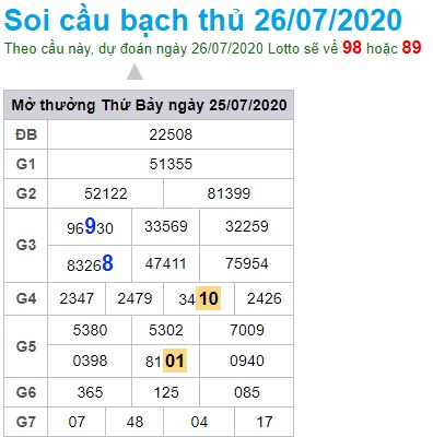 Soi cầu XSMB 26-7-2020 Win2888