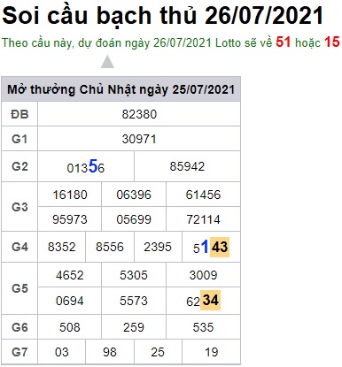 Soi cầu XSMB 26-7-2021 Win2888