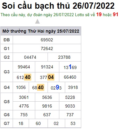 Soi cầu XSMB 26-07-2022 Win2888 Dự đoán Xổ Số Miền Bắc thứ 3