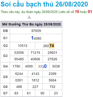 Soi cầu XSMB 26-8-2020 Win2888