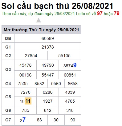 Soi cầu XSMB 26-8-2021 Win2888