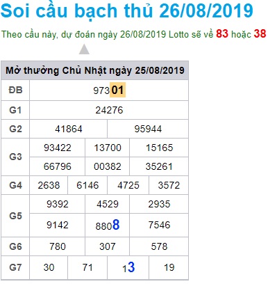 Soi cầu XSMB 26-8-2019 Win2888