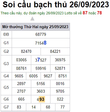 Soi cầu XSMB 26-09-2023 Win2888 Dự đoán Cầu Đề Miền Bắc thứ 3