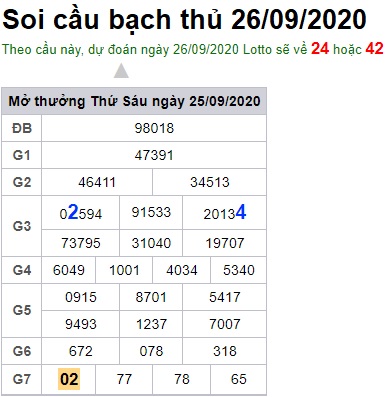 Soi cầu XSMB 26-9-2020 Win2888