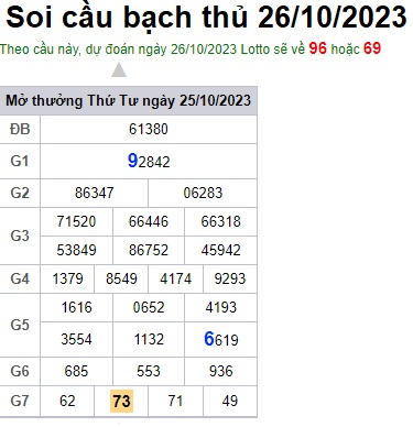 Soi cầu XSMB 26-10-2023 Win2888 Dự đoán Xỉu Chủ Miền Bắc thứ 5