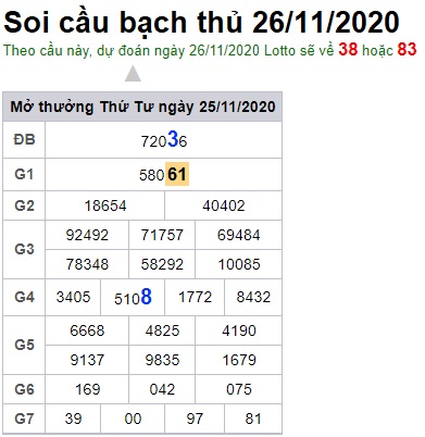 Soi cầu XSMB 26-11-2020 Win2888