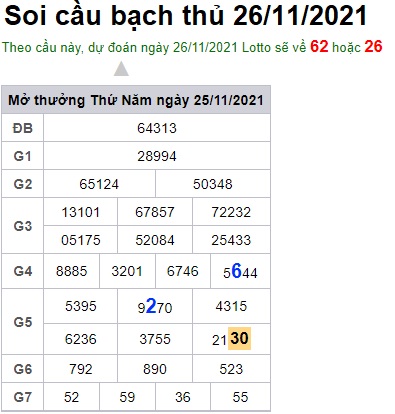 Soi cầu XSMB 26-11-2021 Win2888