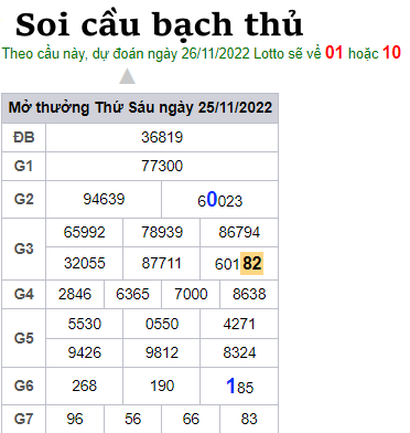 Soi cầu bạch thủ 26/11/22