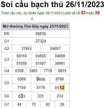 Soi cầu XSMB 26-11-2023 Win2888 Dự đoán Bạch Thủ Lô Miền Bắc chủ nhật