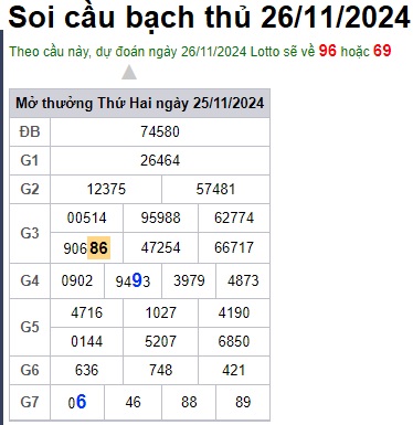 Soi cầu XSMB 26-11-2024 Win2888 Chốt số xổ số miền bắc thứ 3