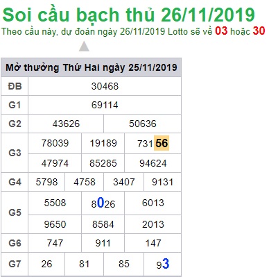 Soi cầu XSMB 26-11-2019 Win2888