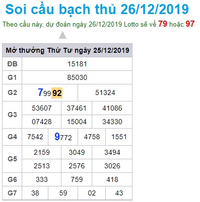 Soi cầu XSMB 26-12-2019 Win2888 