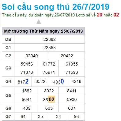 Soi cầu XSMB 26-7-2019 Win2888