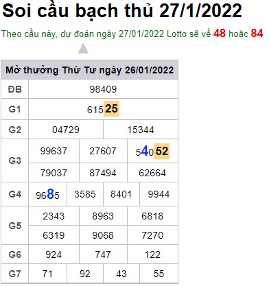 Soi cầu XSMB 27-1-2022 Win2888