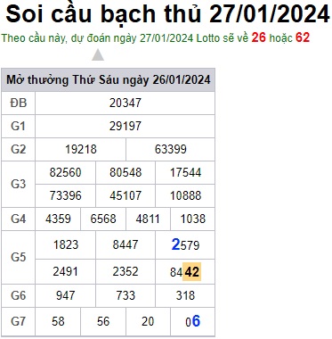 Soi cầu XSMB 27-01-2024 Win2888 Chốt số xổ số miền bắc chủ nhật