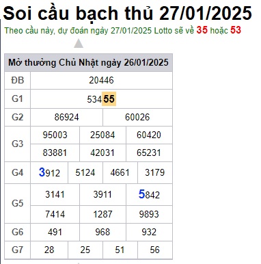Soi cầu XSMB 27-01-2025 Win2888 Dự đoán lô đề miền bắc thứ 2