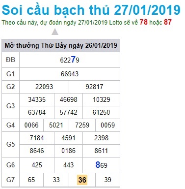 Soi cầu XSMB 27-01-2019 Dự đoán xổ số miền bấc Win2888 chủ nhật