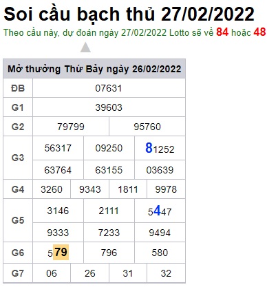 Soi cầu XSMB 27-2-2022 Win2888