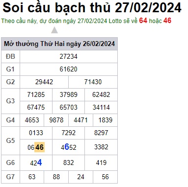 Soi cầu XSMB 27-02-2024 Win2888 Chốt số Lô Đề Miên Bắc thứ 3